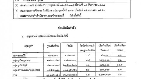 ประกาศมติในที่ประชุมครั้งที่ 127(231) เมื่อวันที่ 15 ธันวาคม 2558