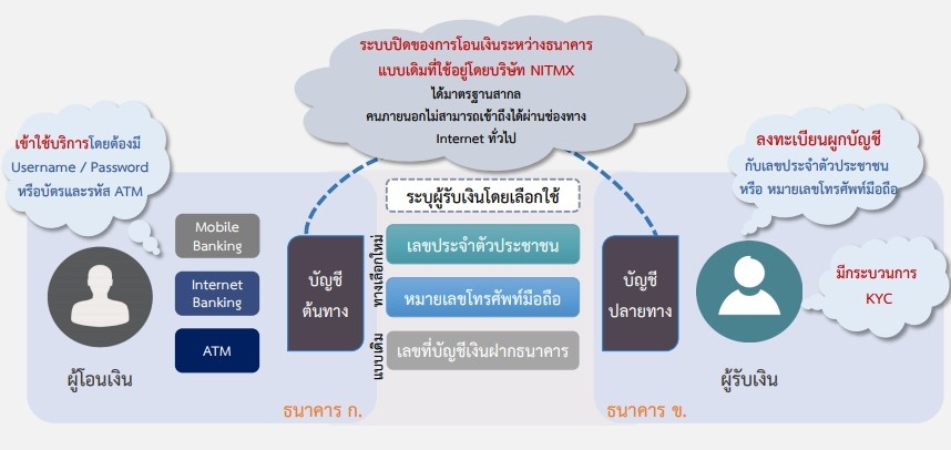 พร้อมเพย์