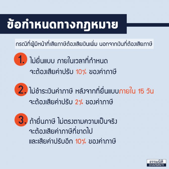 ข้อกำหนดบทลงโทษ