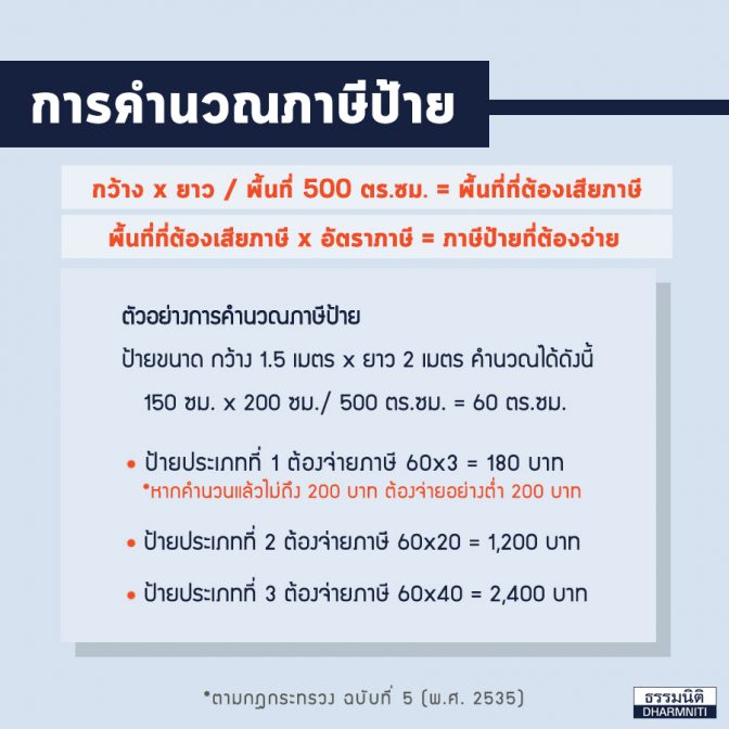 การคำนวณภาษีป้ายประเภทต่างๆ