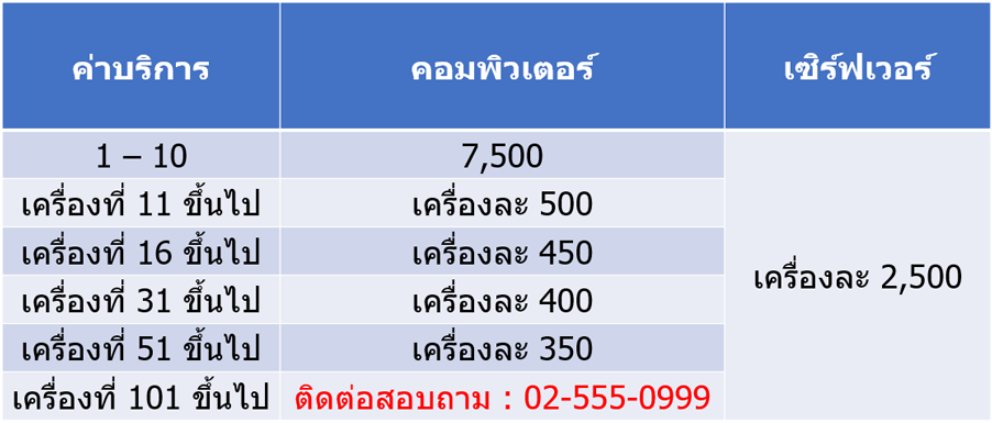 อัตราค่าบริการดูแลคอมพิวเตอร์