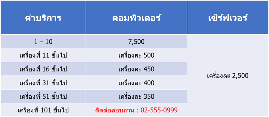 อัตราค่าบริการดูแลคอมพิวเตอร์