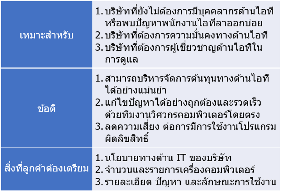 สิ่งที่จะได้รับจากงานบริการดูแลระบบคอมพิวเตอร์