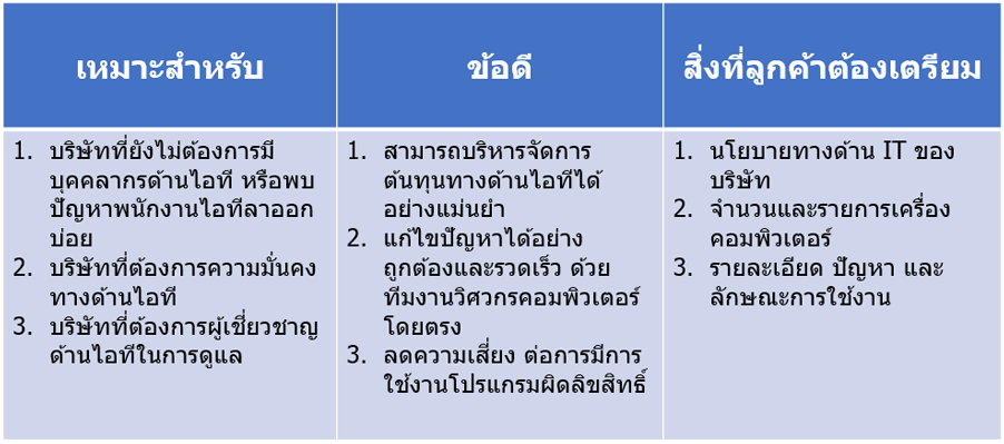 สิ่งที่จะได้รับจากงานบริการดูแลระบบคอมพิวเตอร์