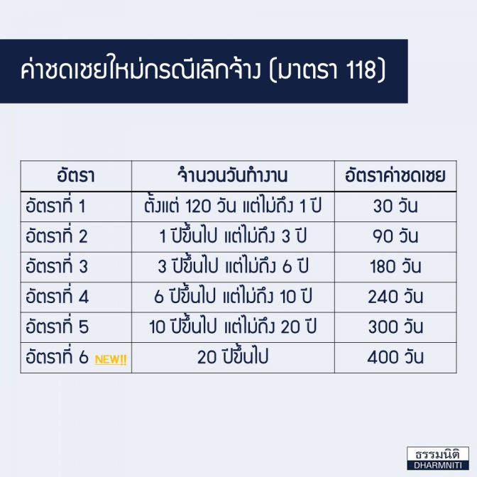 กฎหมายแรงงาน