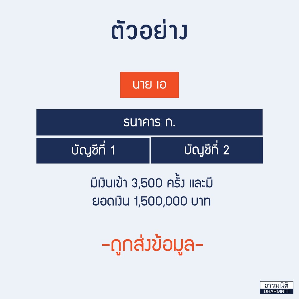 ตรวจรายการเงินเข้าบัญชี