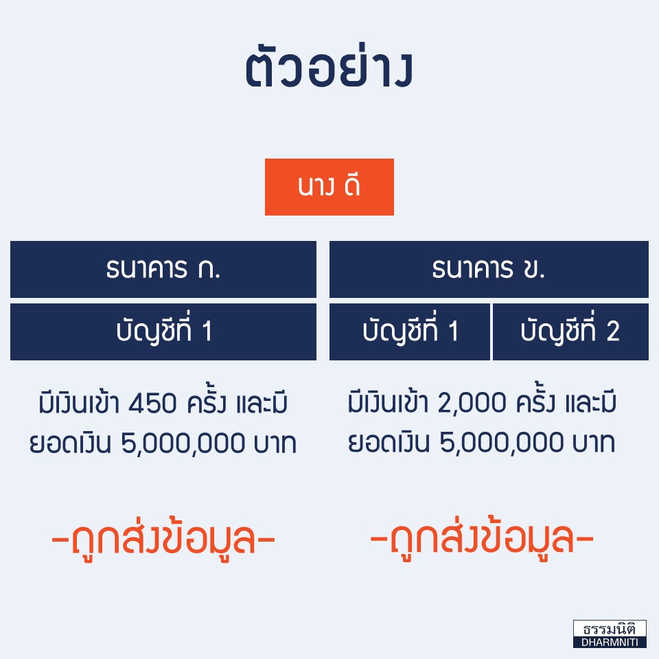 ตรวจรายการเงินเข้าบัญชี