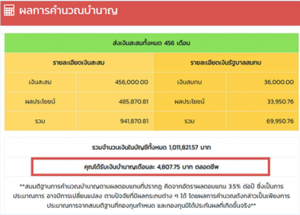 เตรียมตัวรับมือในวัยเกษียณด้วยการออมเงินกับ “กอช.”