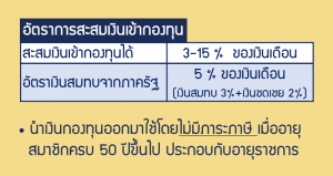 8 ทริคดี ๆ ออมเงินไว้ใช้ในวัยเกษียณ