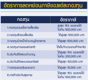 8 ทริคดี ๆ ออมเงินไว้ใช้ในวัยเกษียณ