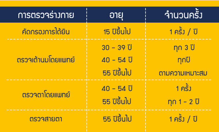 ห้ามพลาด ! ตรวจสุขภาพกับประกันสังคมมีอะไรน่าสนใจ