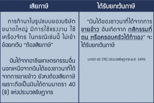 5 อาชีพไหนบ้าง ... ที่ได้รับการยกเว้นภาษีประเภทรายได้พึงประเมิน