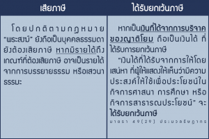 5 อาชีพไหนบ้าง ... ที่ได้รับการยกเว้นภาษีประเภทรายได้พึงประเมิน