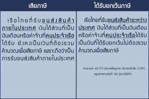 5 อาชีพไหนบ้าง ... ที่ได้รับการยกเว้นภาษีประเภทรายได้พึงประเมิน