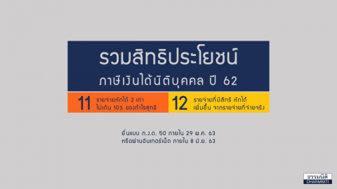 รวมสิทธิประโยชน์ ภาษีเงินได้นิติบุคคล ปี 62