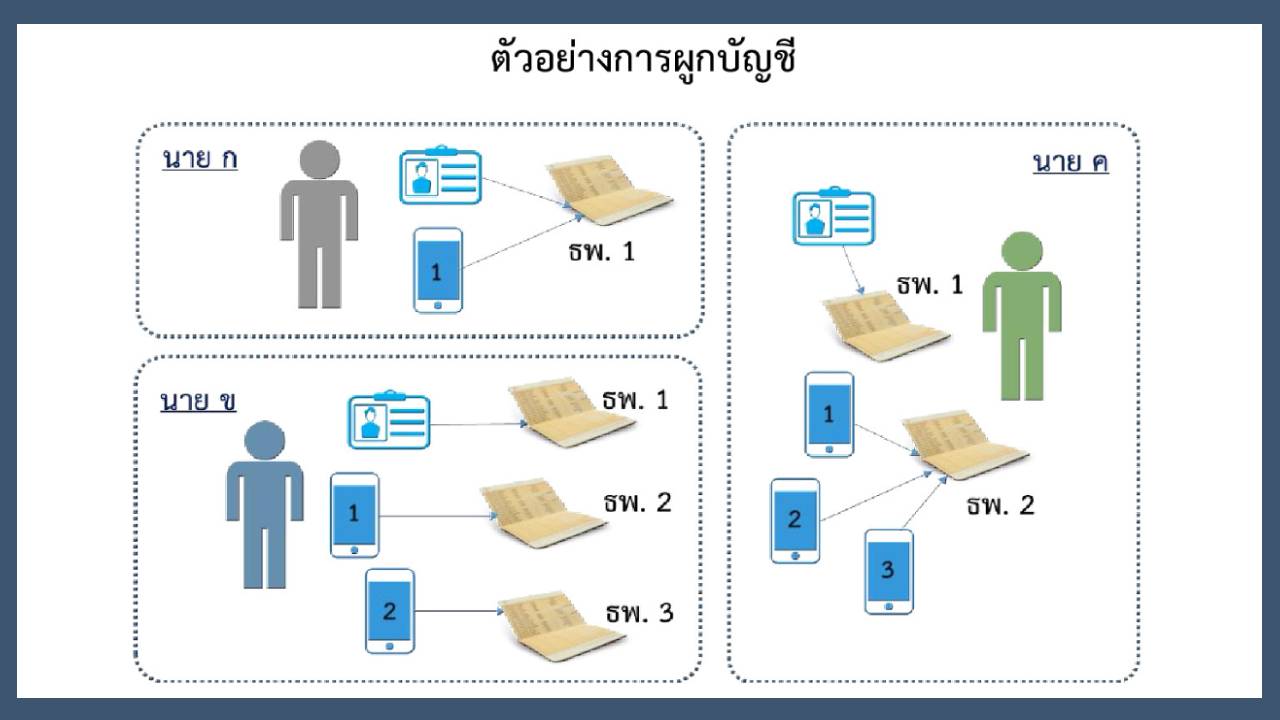 พร้อมเพย์ สำคัญอย่างไรในการรับเงินเยียวยาจากภาครัฐ พร้อมเพย์ สำคัญอย่างไรในการรับเงินเยียวยาจากภาครัฐ