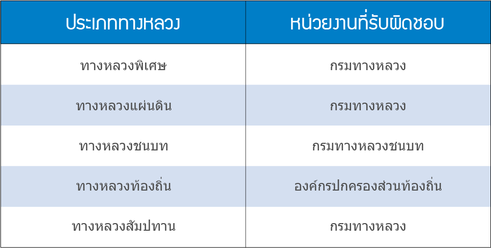 รถเกิดอุบัติเหตุบนถนนที่กำลังซ่อมแซม1