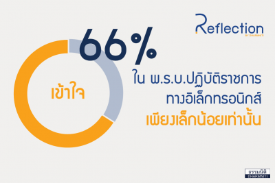 page 6 Result Cover Design_ยื่นเอกสารรัฐออนไลน์