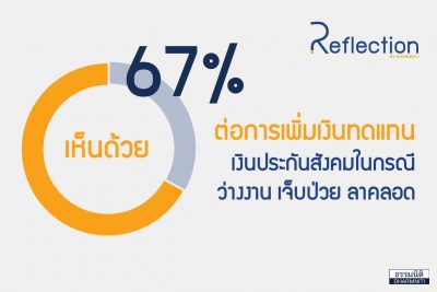 LINE_ALBUM_Result_pollเงินประกันสังคม_230405