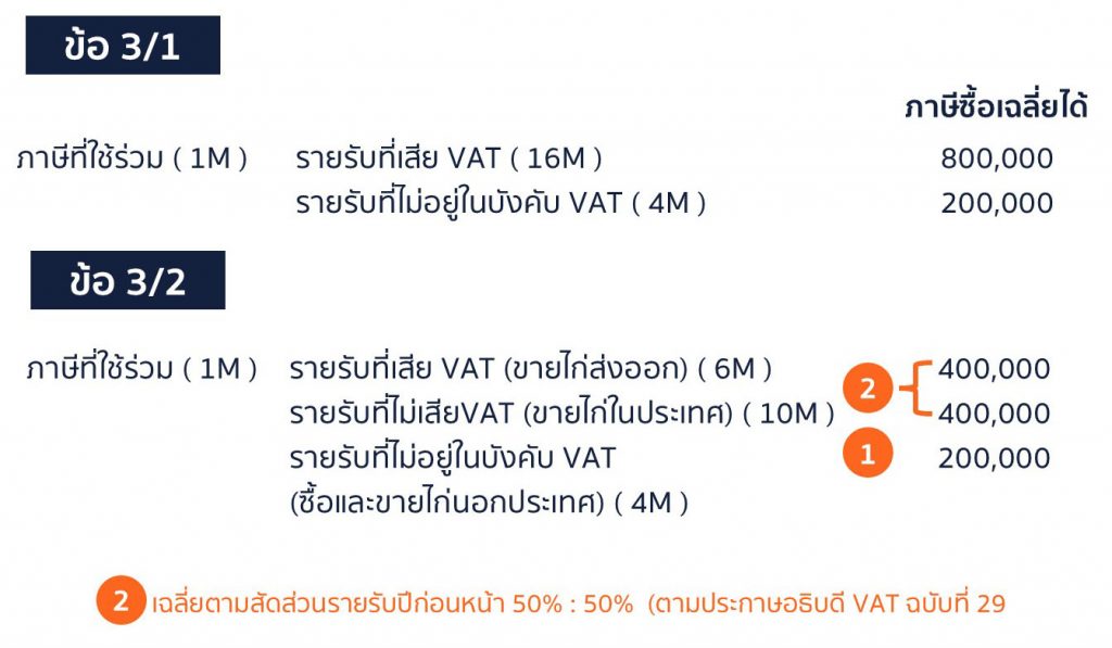 แนวปฎิบัติใหม่ภาษีซื้อ สินค้าที่ซื้อขายนอกประเทศ3