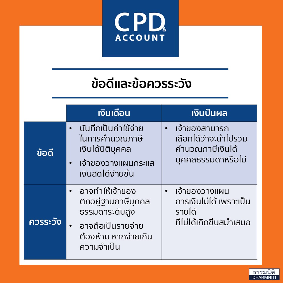 เงินเดือน vs เงินปันผล จ่ายแบบไหนให้เจ้าของดีที่สุด (2)