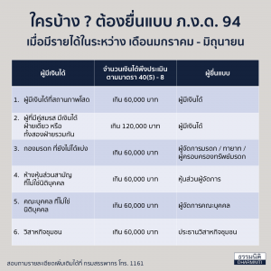 ใครบ้าง ต้องยื่นแบบ ภ.ง.ด. 94