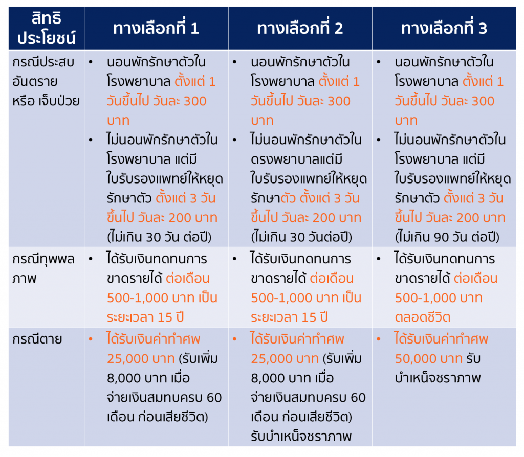ประกันสังคม3