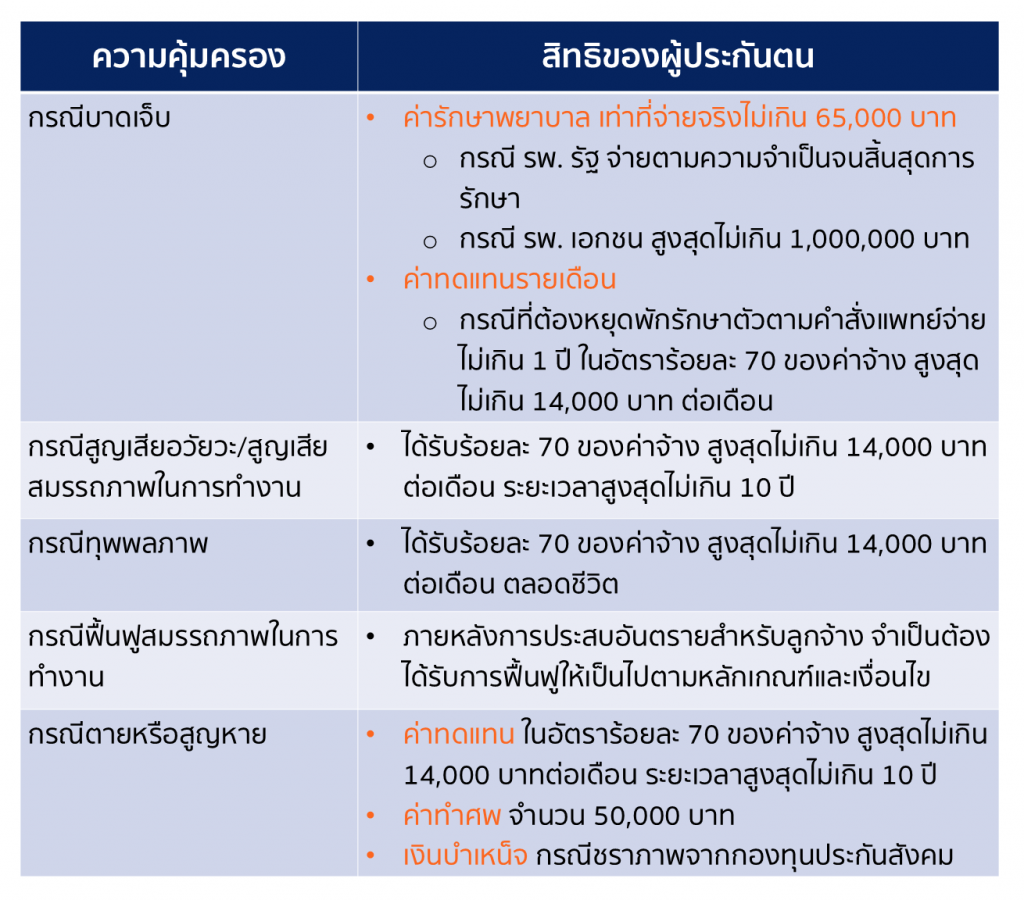 ประกันสังคม4