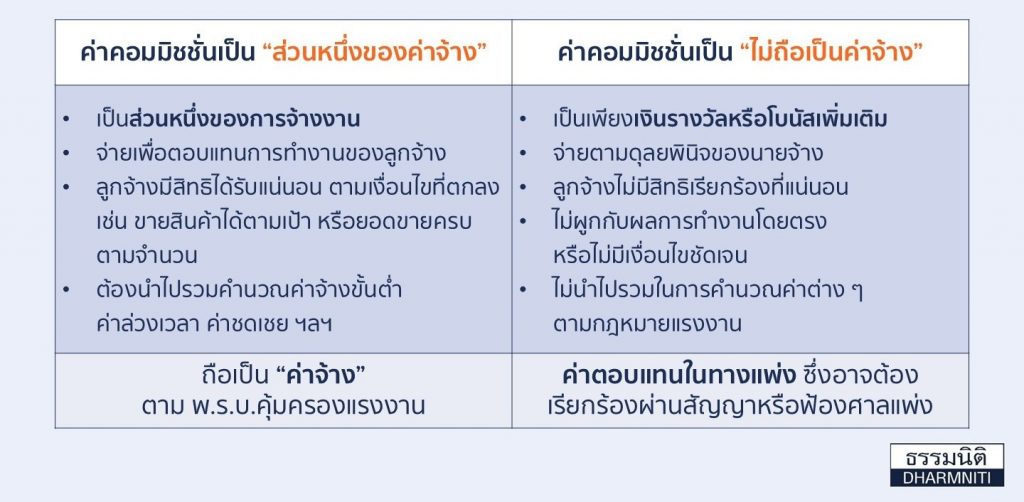 เรียกค่าคอมฯ อย่างไร ไม่ให้พลาดเรื่องอายุความ2