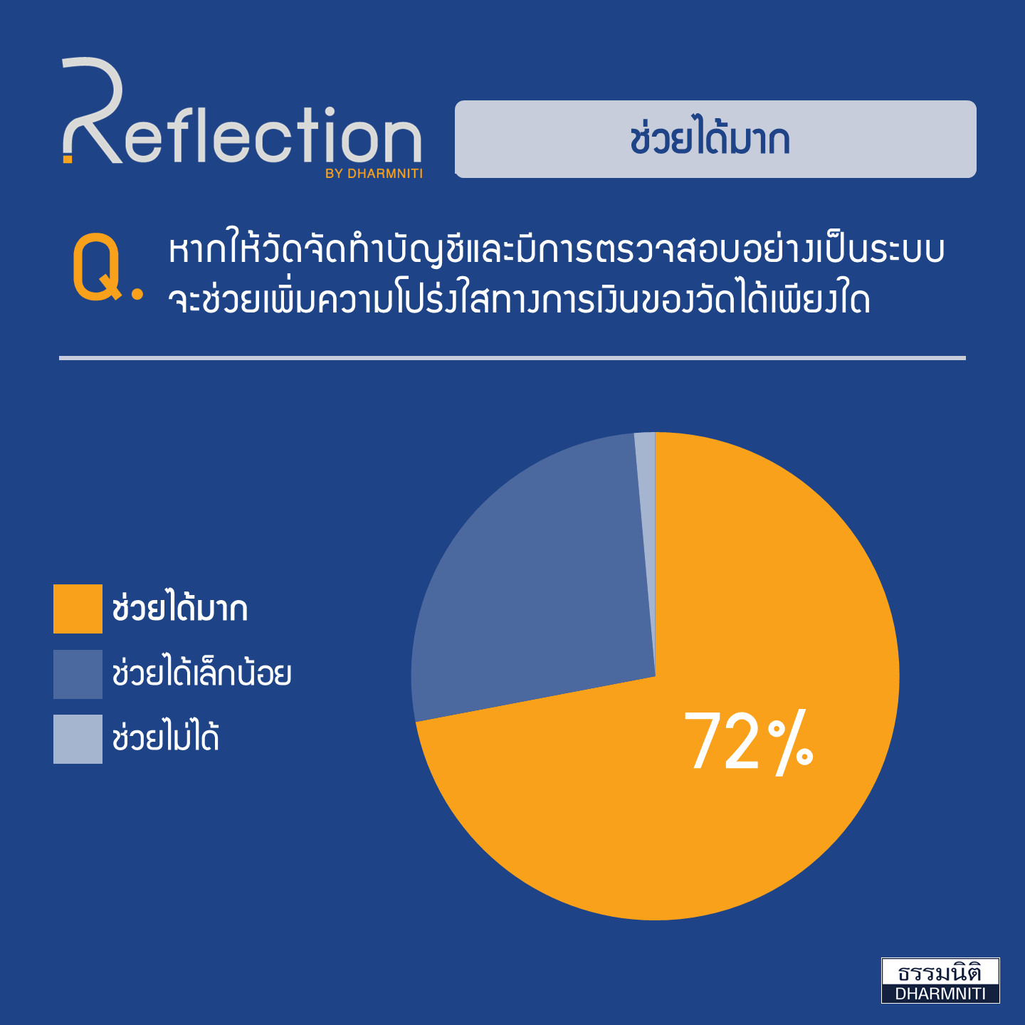 accounting-auditing-financial-transparency-temples1