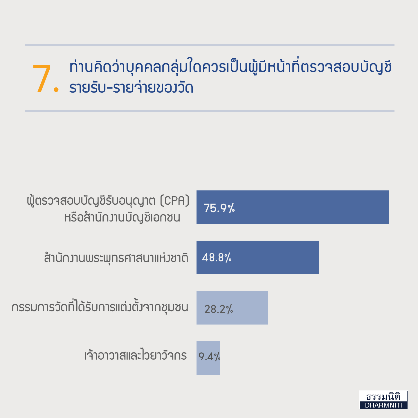 accounting-auditing-financial-transparency-temples12