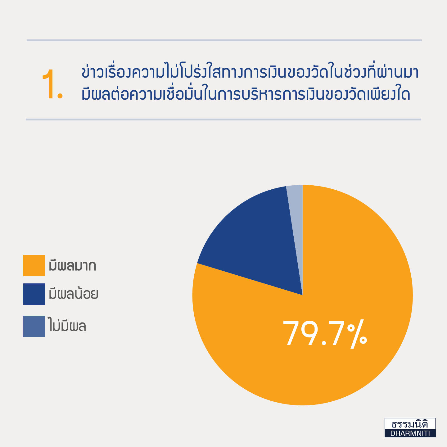 accounting-auditing-financial-transparency-temples6