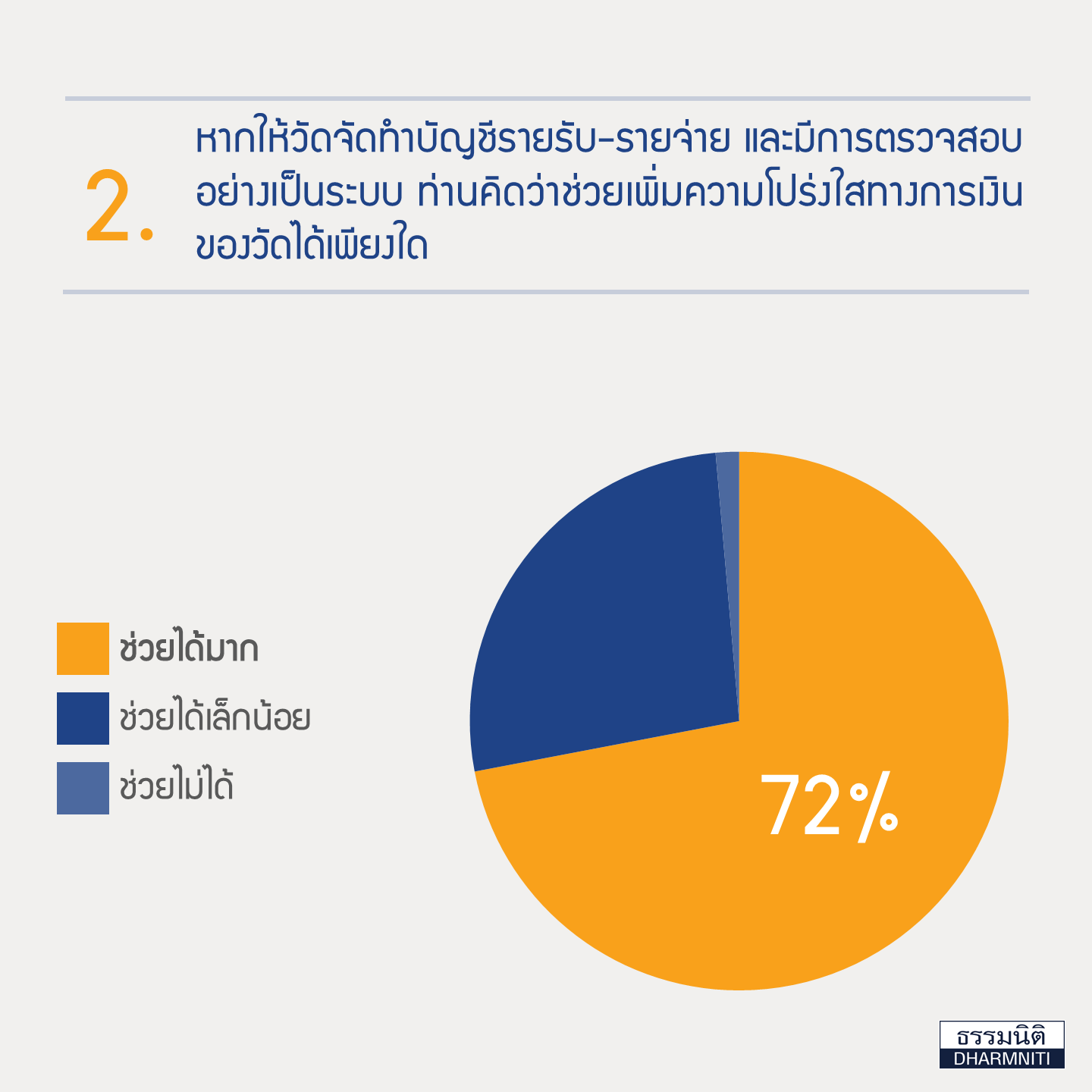 accounting-auditing-financial-transparency-temples7