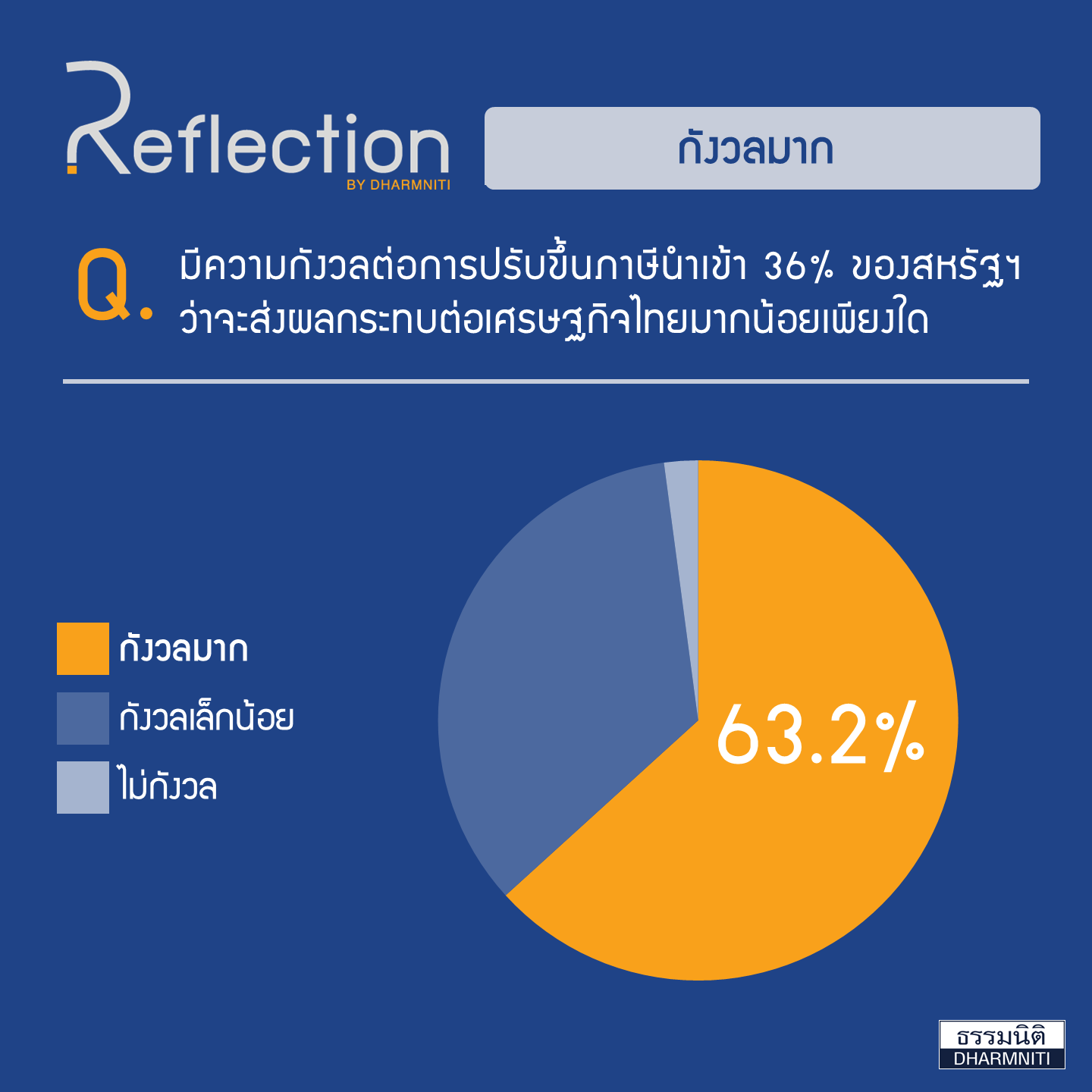impact-new-us-tax-policy-thai-economy1