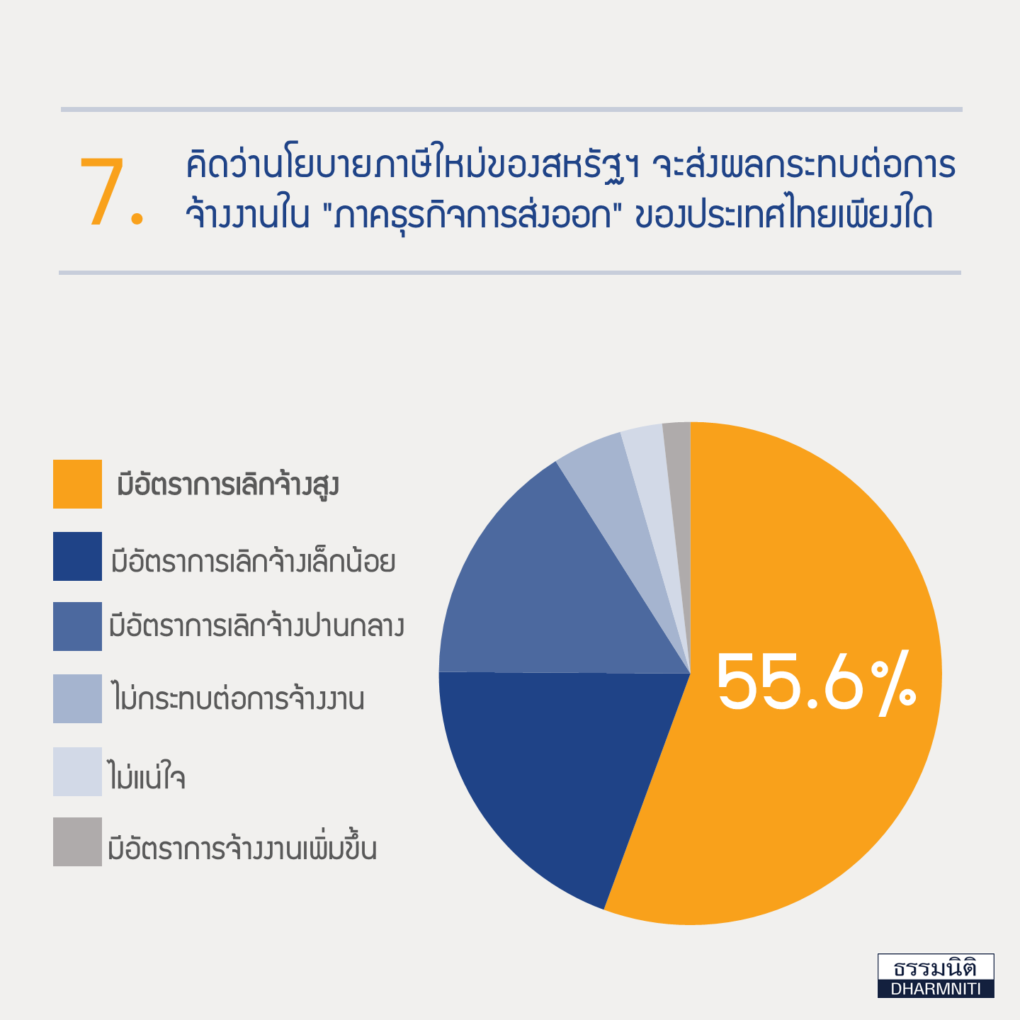 impact-new-us-tax-policy-thai-economy12