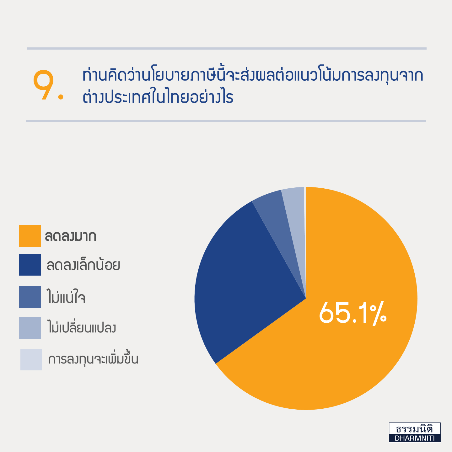 impact-new-us-tax-policy-thai-economy14