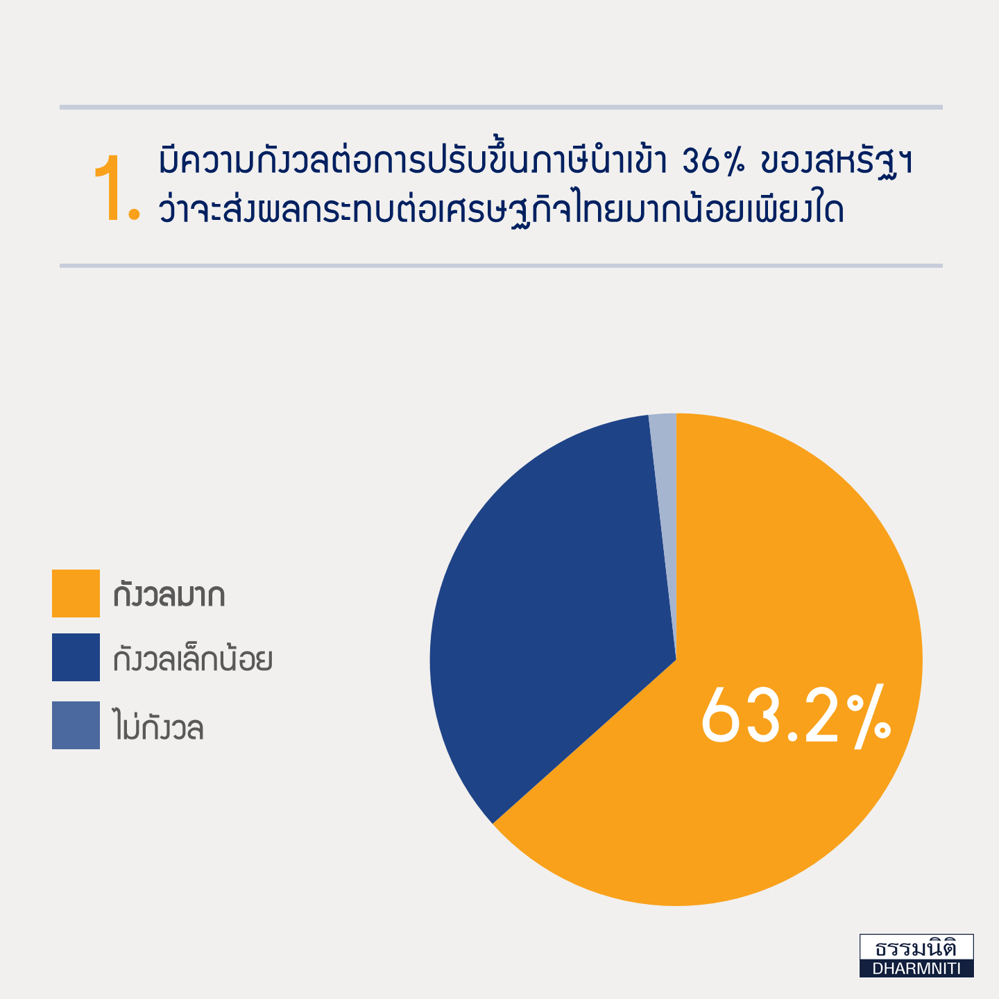 impact-new-us-tax-policy-thai-economy6