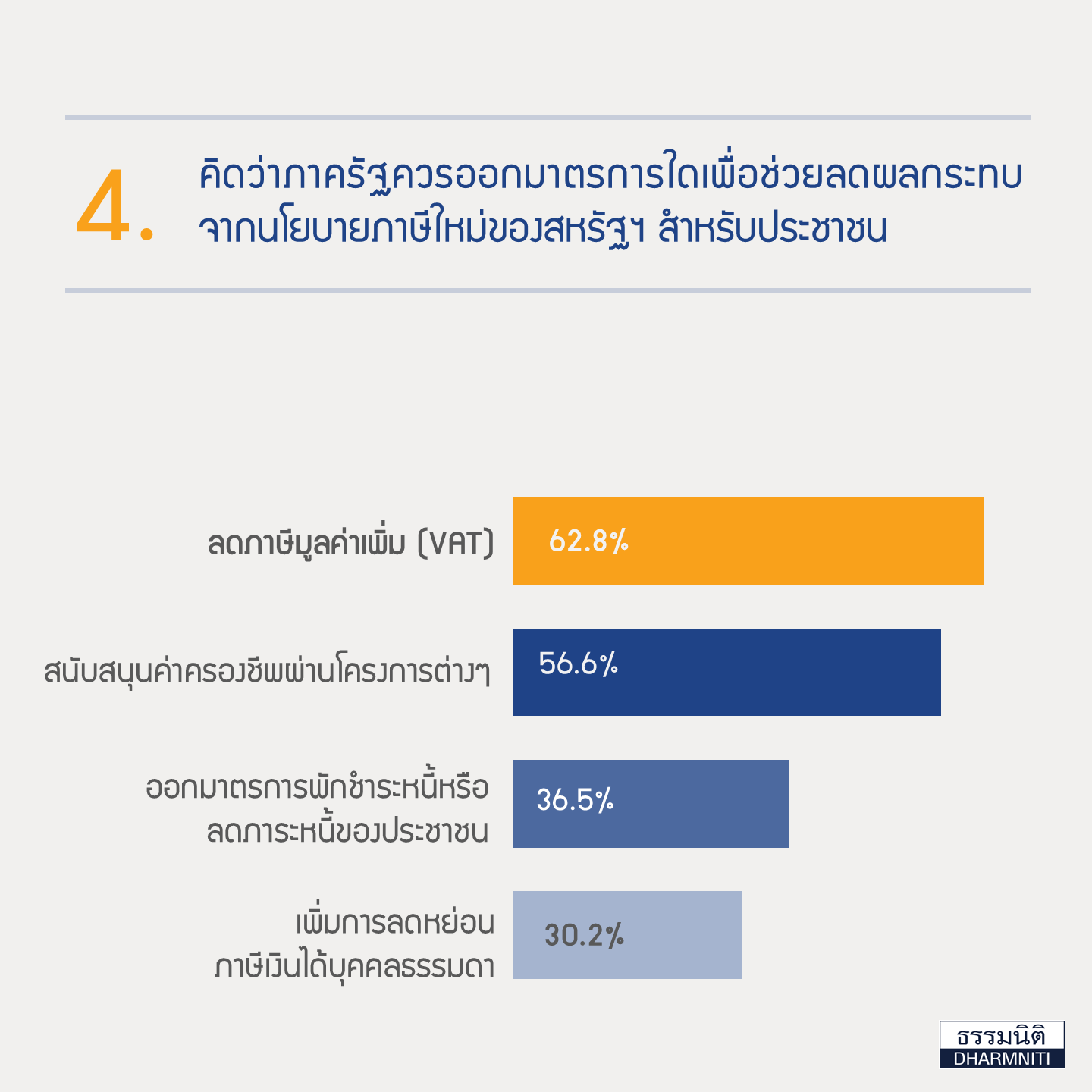 impact-new-us-tax-policy-thai-economy9