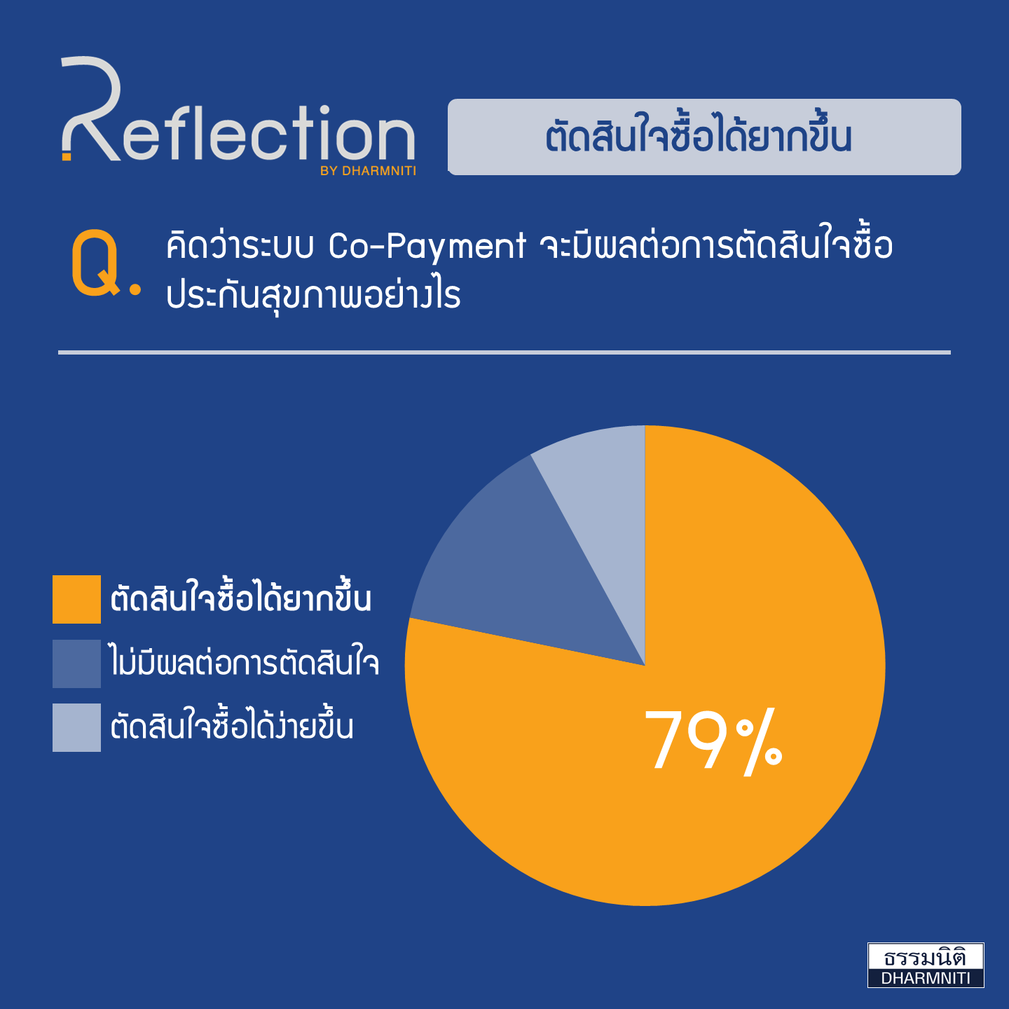 Result_Co-Payment1 Co-Payment