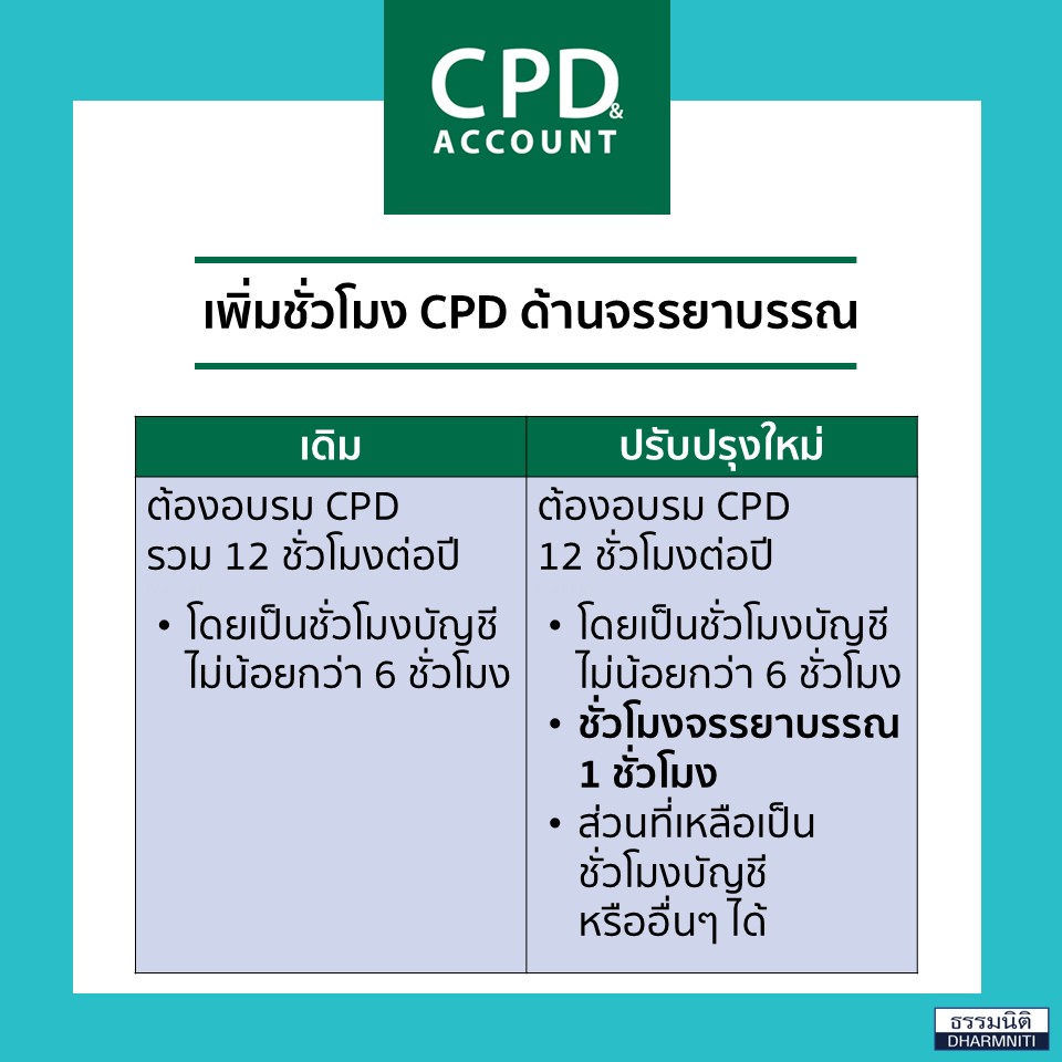 คุณสมบัติผู้ทำบัญชี