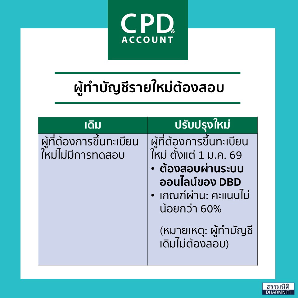 คุณสมบัติผู้ทำบัญชี