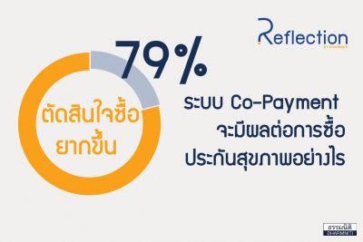 Co-Payment Co-Payment