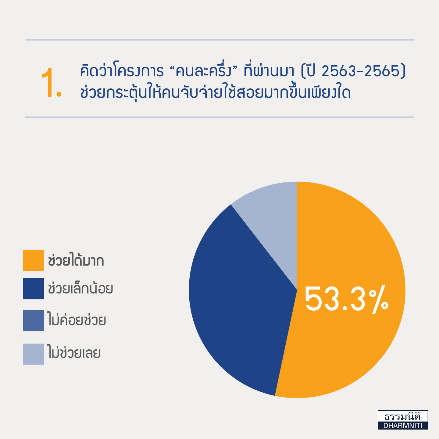 คนละครึ่ง 2568