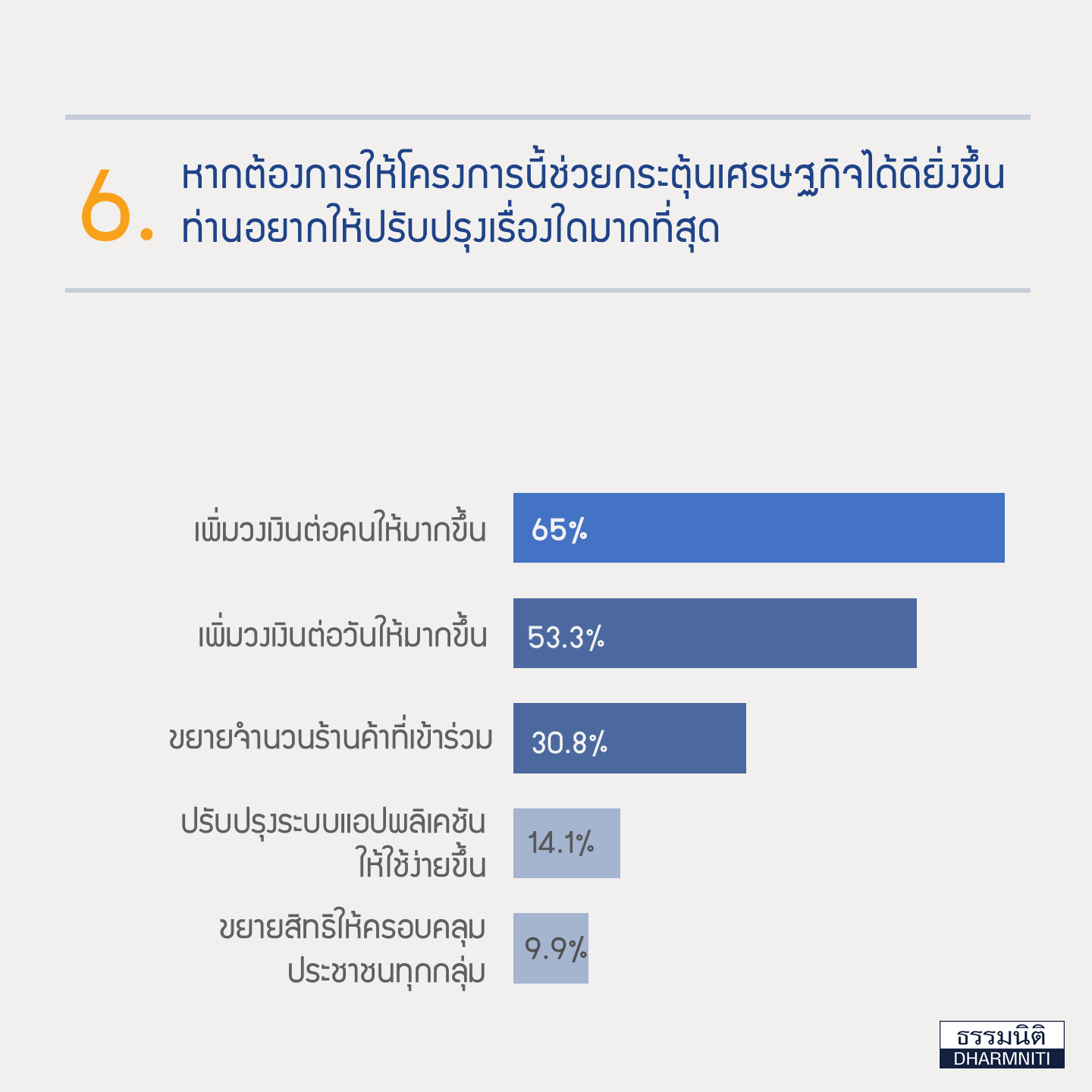 คนละครึ่ง 2568