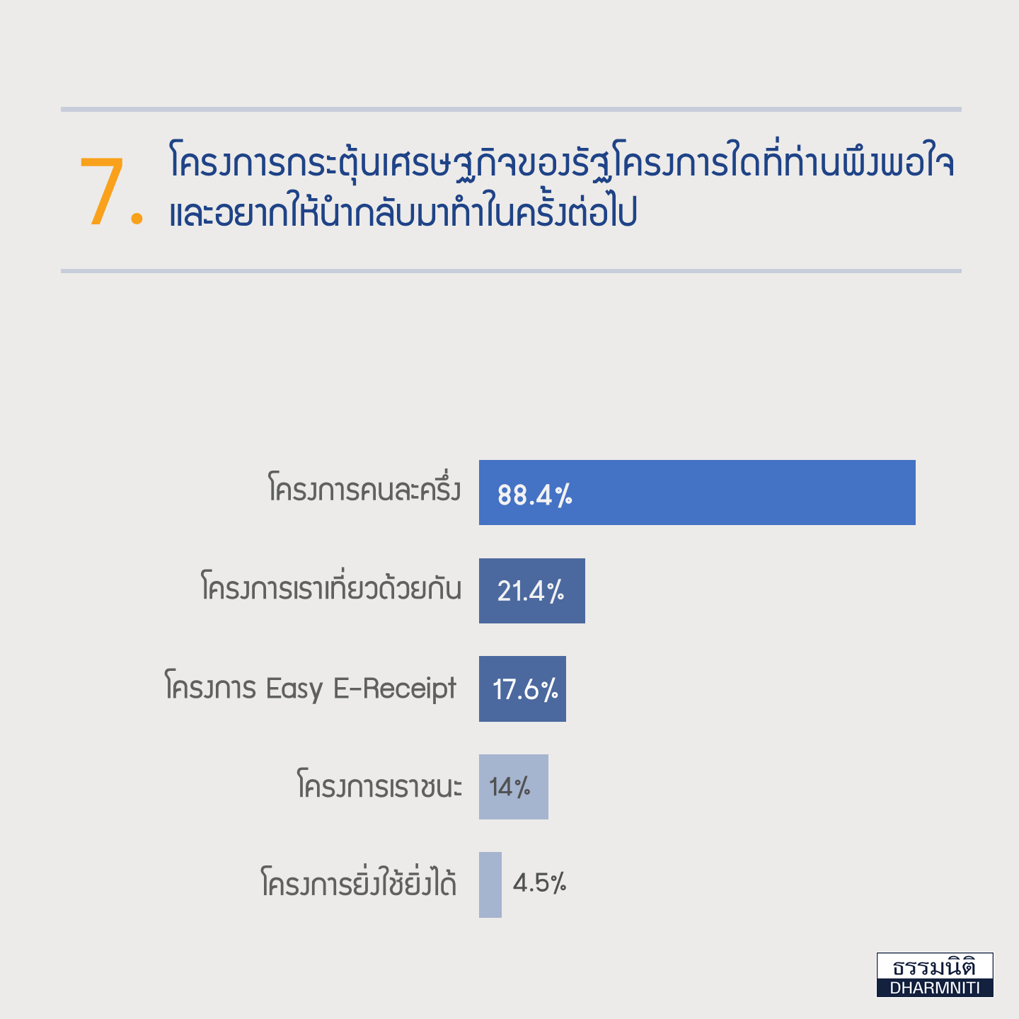 คนละครึ่ง 2568