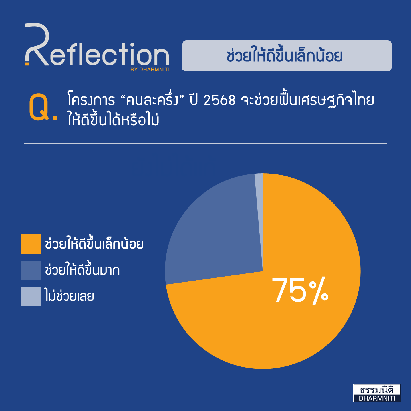 คนละครึ่ง 2568