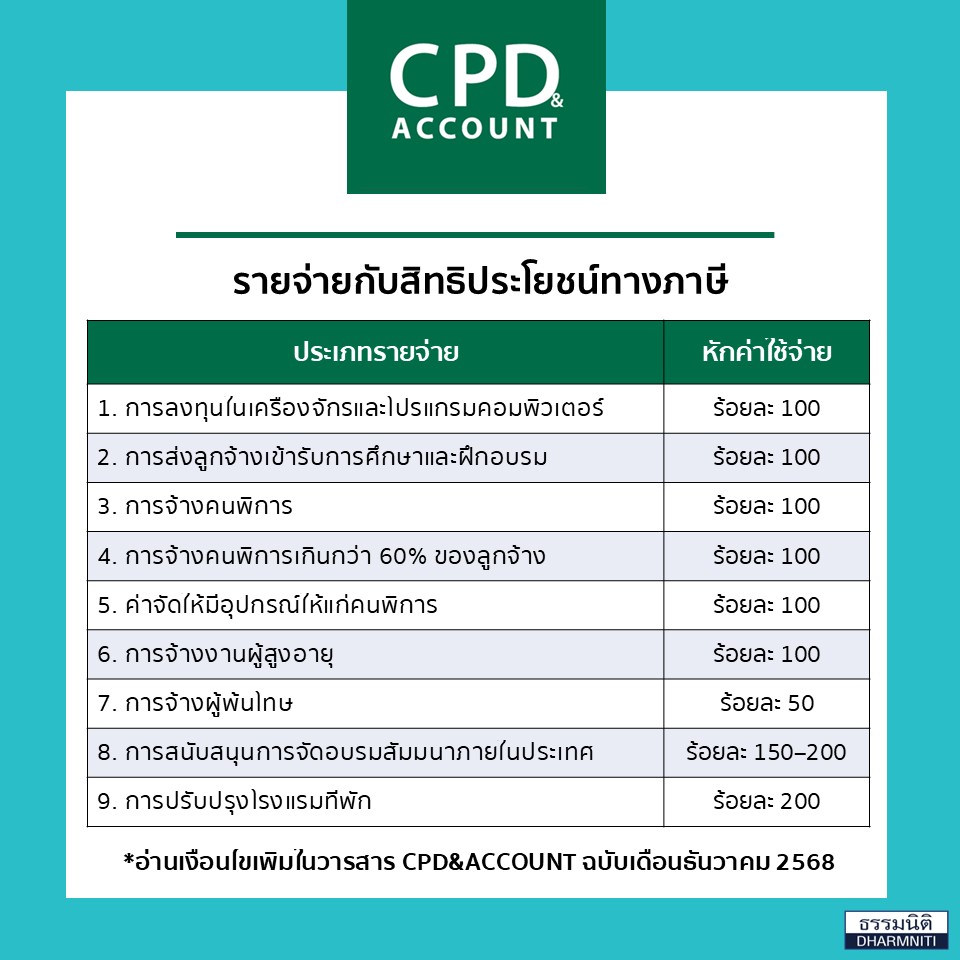 ปิดงบ 2568