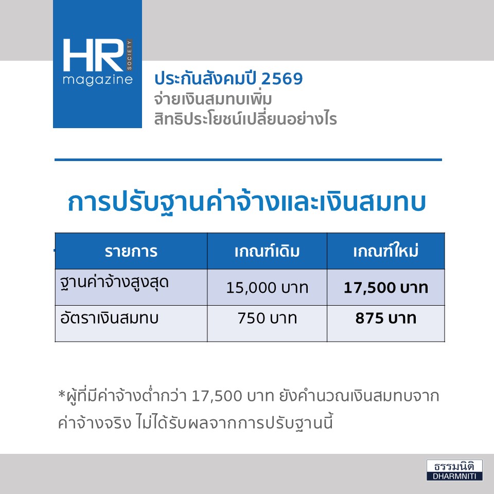 ประกันสังคม เงินสมทบ