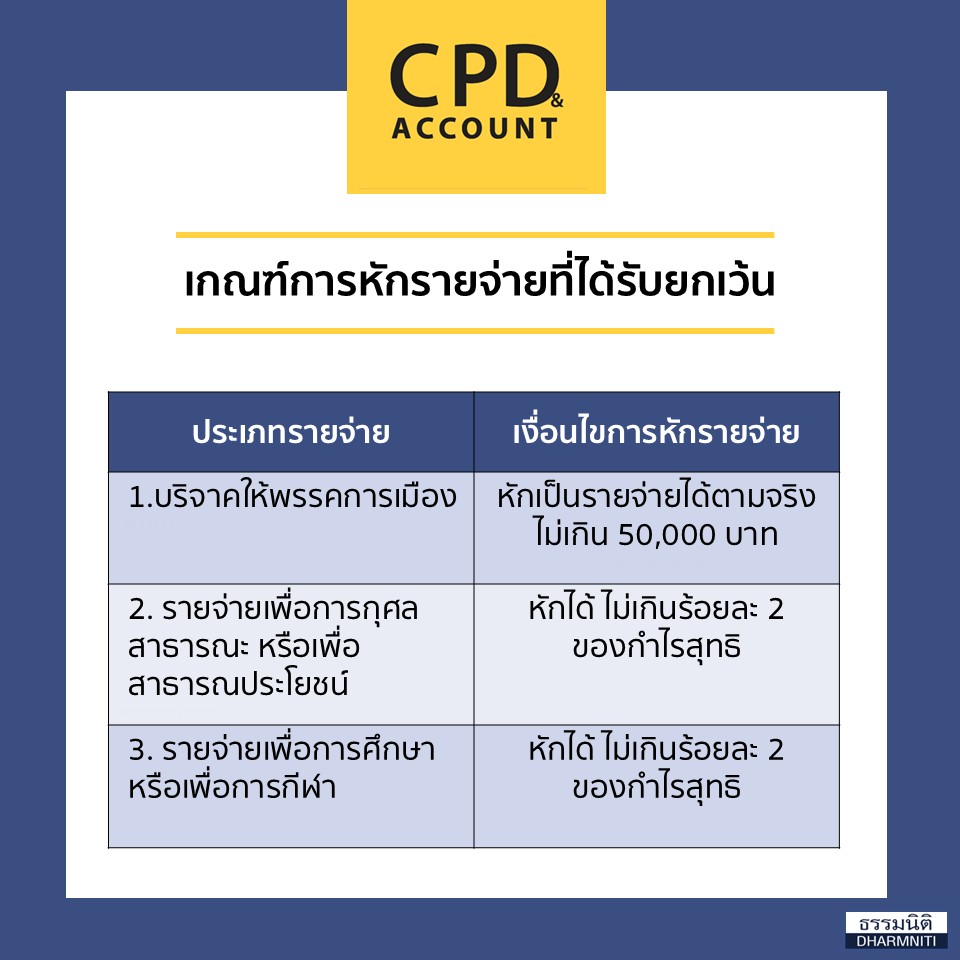 รายจ่ายต้องห้าม