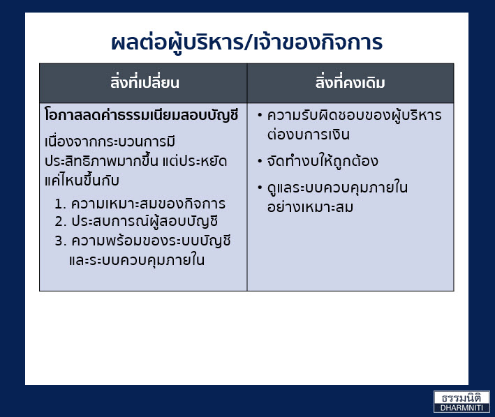 TSA for LCE มาตรฐานสอบบัญชีชุดใหม่ นักบัญชี-ผู้สอบ-เจ้าของธุรกิจต้องรู้